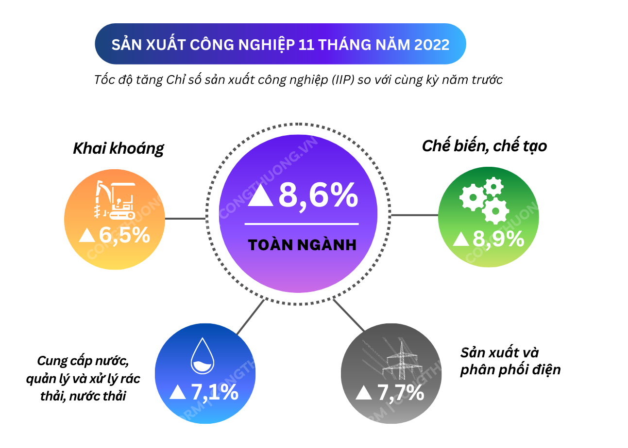 Longform | Sản xuất công nghiệp: Một năm nhìn lại để bứt phá!