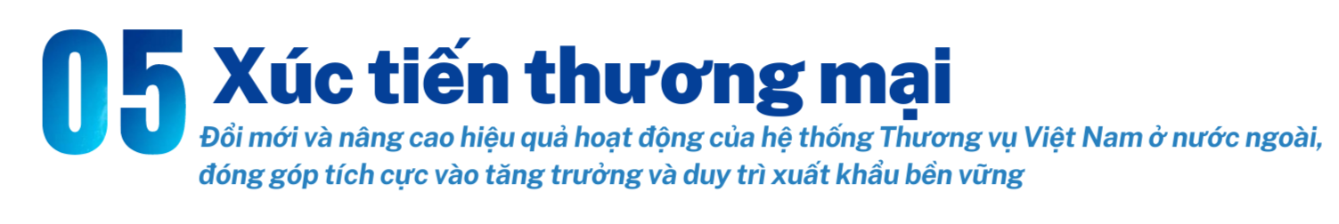 Longform | 10 sự kiện nổi bật ngành Công Thương năm 2022