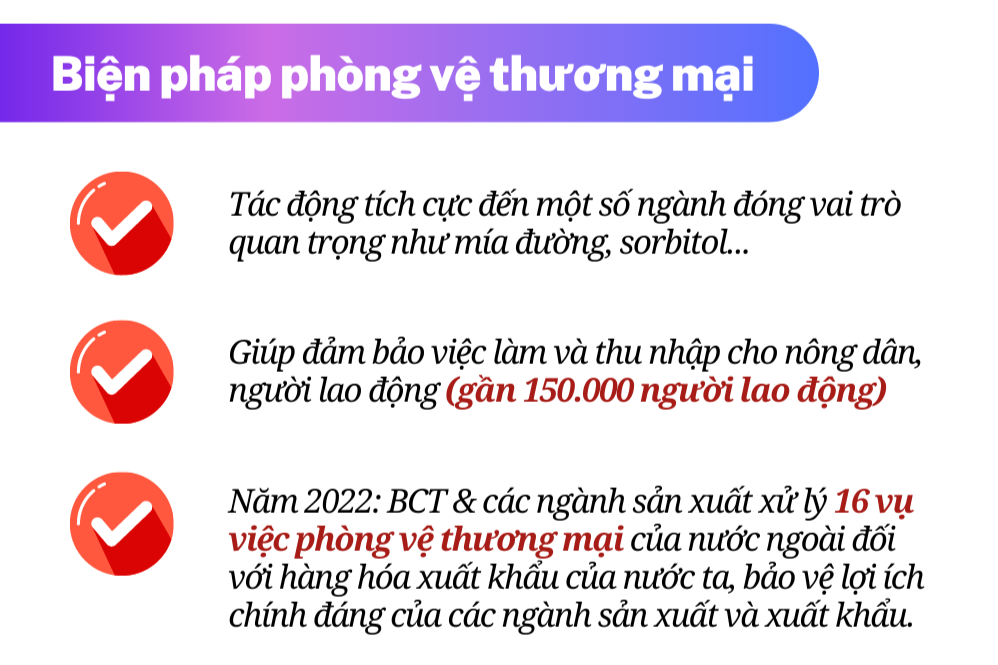 Longform | 10 sự kiện nổi bật ngành Công Thương năm 2022