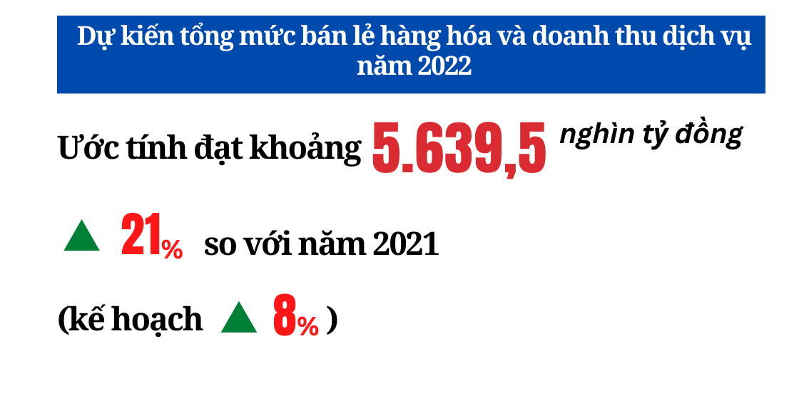 Longform | 10 sự kiện nổi bật ngành Công Thương năm 2022