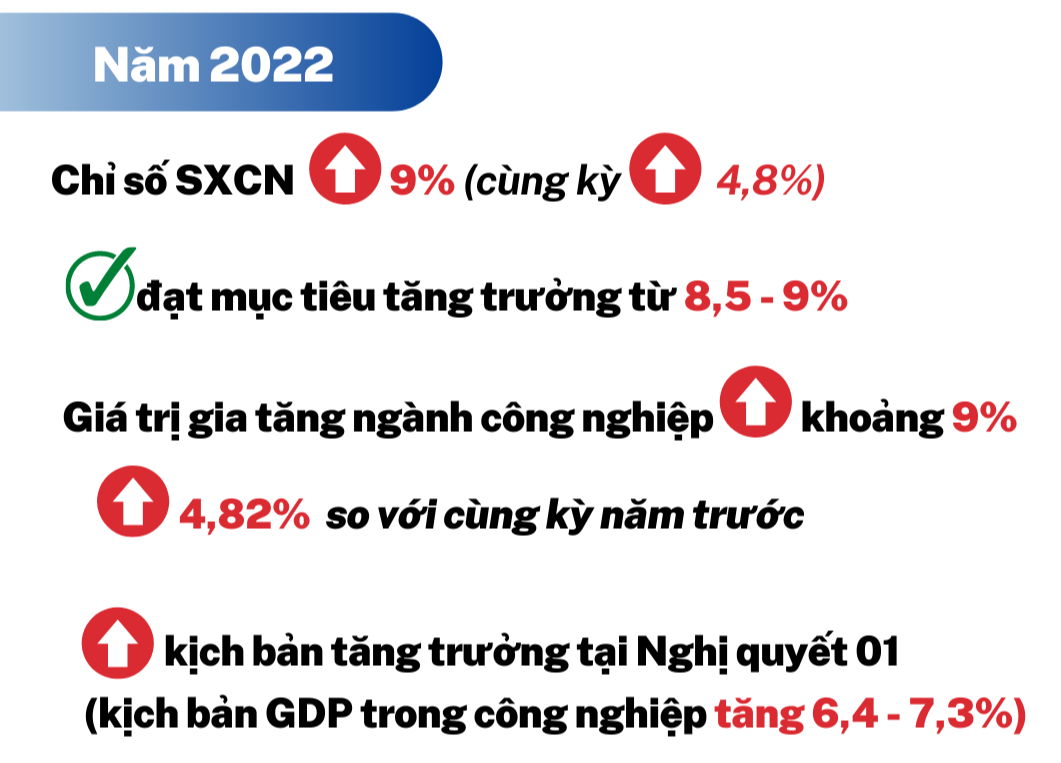 Longform | 10 sự kiện nổi bật ngành Công Thương năm 2022