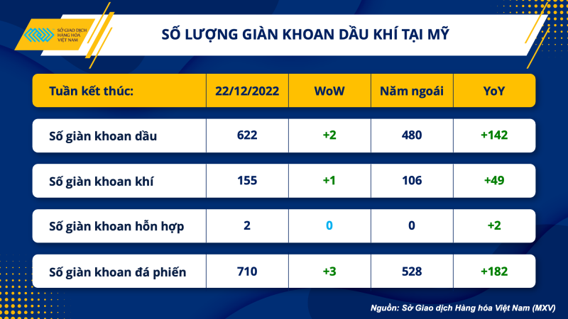 Thị trường hàng hóa hôm nay 26/12