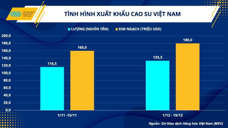 Thị trường hàng hóa hôm nay 27/12: Nhu cầu sưởi ấm đẩy giá dầu thô tăng