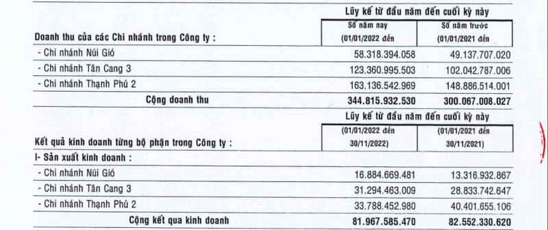 Chứng khoán ngành Công Thương: Phân tích, nhận định và định giá cổ phiếu DHA của Công ty cổ phần Hóa An