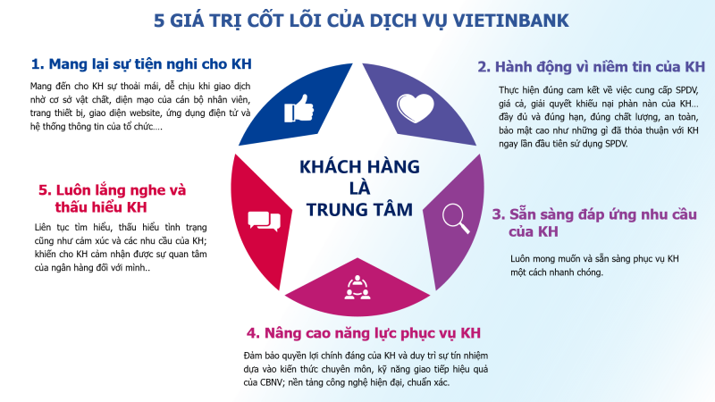 VietinBank nỗ lực không ngừng vì sự hài lòng của khách hàng