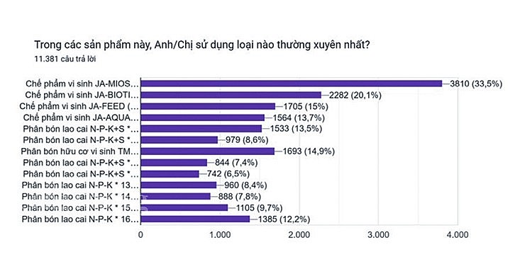 Jamitech - Vnua: Top 50 hàng hóa, dịch vụ người tiêu dùng tin cậy năm 2022