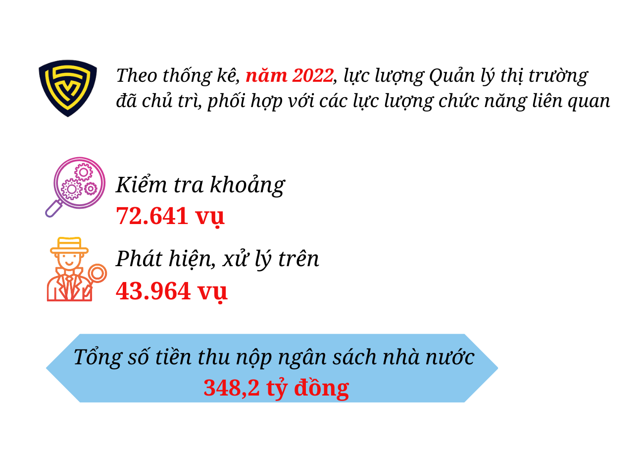 Longform | Lực lượng Quản lý thị trường quyết tâm giữ ổn định thị trường trước, trong và sau Tết 2023