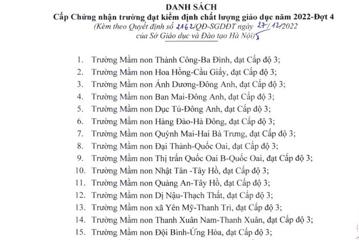 Hà Nội: Thêm 64 trường được cấp chứng nhận đạt chuẩn kiểm định chất lượng