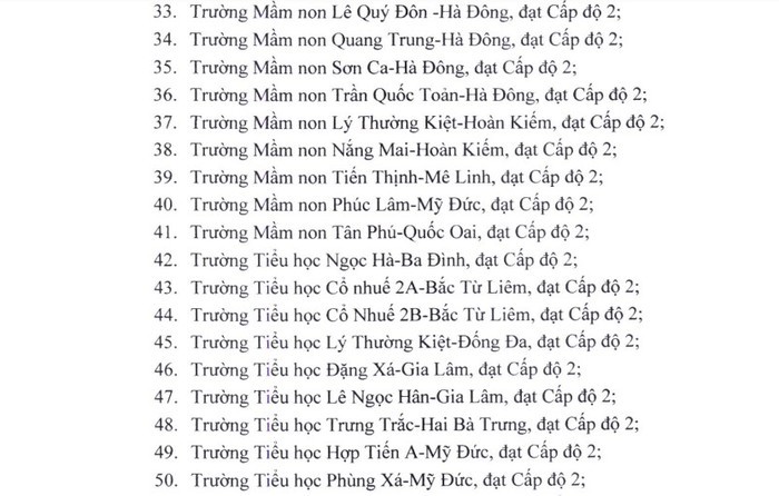 Hà Nội: Thêm 64 trường được cấp chứng nhận đạt chuẩn kiểm định chất lượng