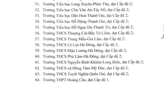 Hà Nội: Thêm 64 trường được cấp chứng nhận đạt chuẩn kiểm định chất lượng