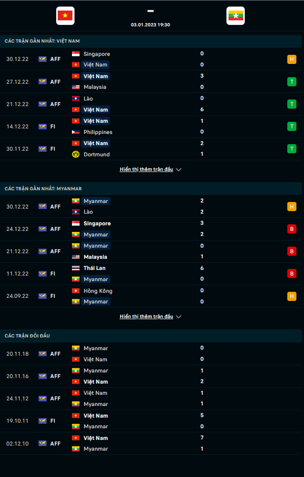 Link xem trực tiếp trận Việt Nam - Myanmar, 19h30 ngày 3/1 vòng bảng AFF Cup 2022: Chiếm lấy ngôi đầu