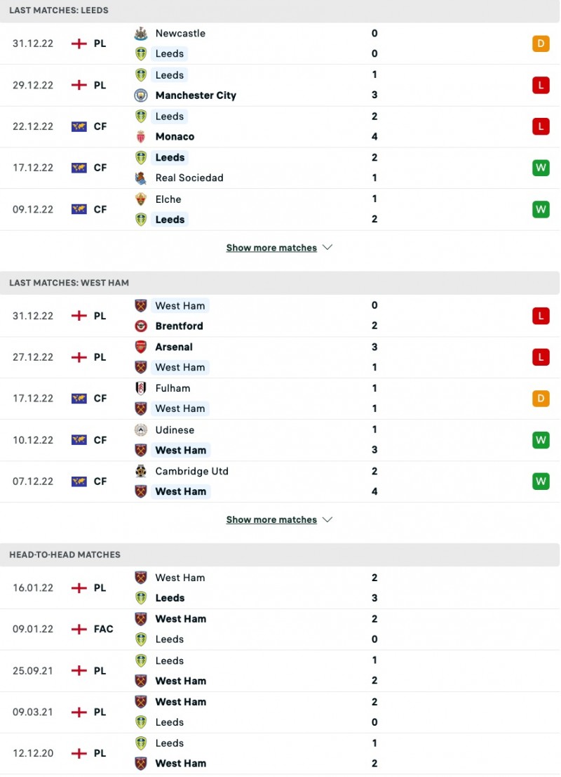 Nhận định trước trận bóng đá Leeds và West Ham, 02h45 ngày 5/1: Đứng giữa lằn sinh tử