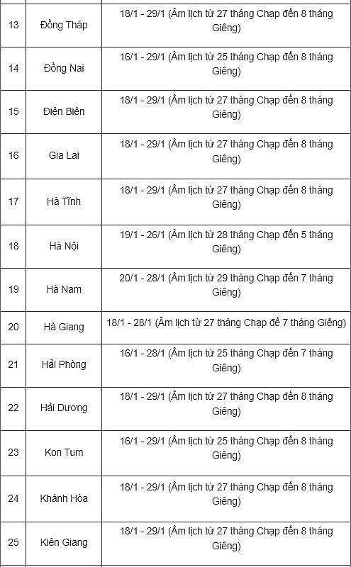 Cập nhật lịch nghỉ Tết Nguyên đán của học sinh 42 tỉnh thành