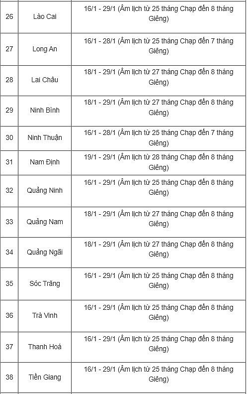 Cập nhật lịch nghỉ Tết Nguyên đán của học sinh 42 tỉnh thành