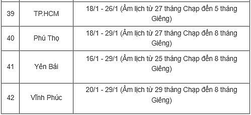 Cập nhật lịch nghỉ Tết Nguyên đán của học sinh 42 tỉnh thành