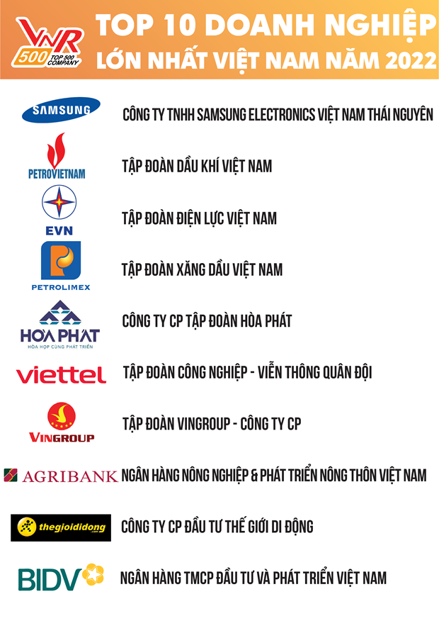 Vietnam Report công bố Top 500 doanh nghiệp lớn nhất Việt Nam