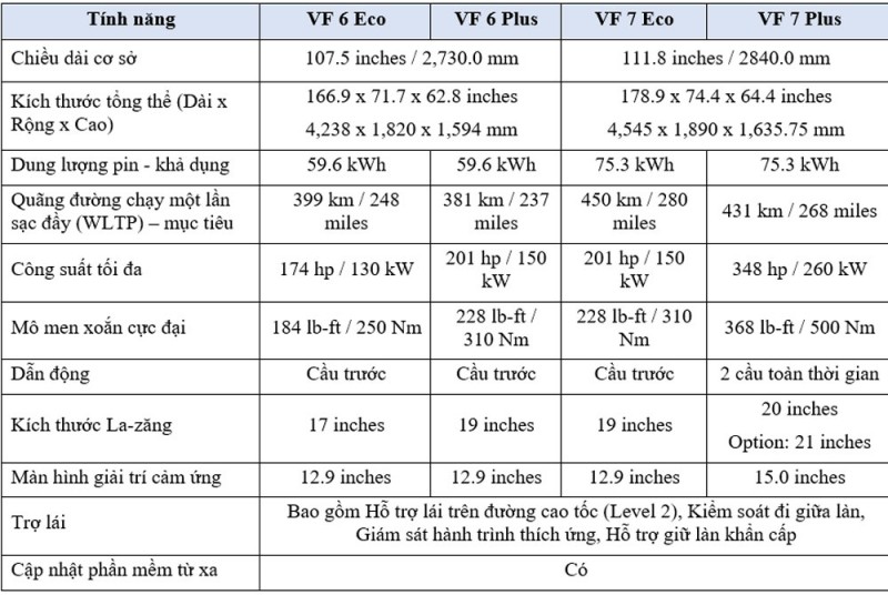 VinFast công bố thông số và thời điểm đặt chỗ VF 6 - VF 7