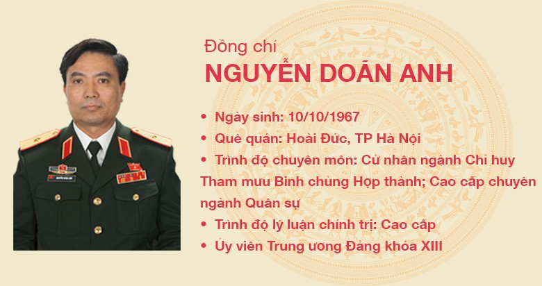 Đồng chí Nguyễn Doãn Anh