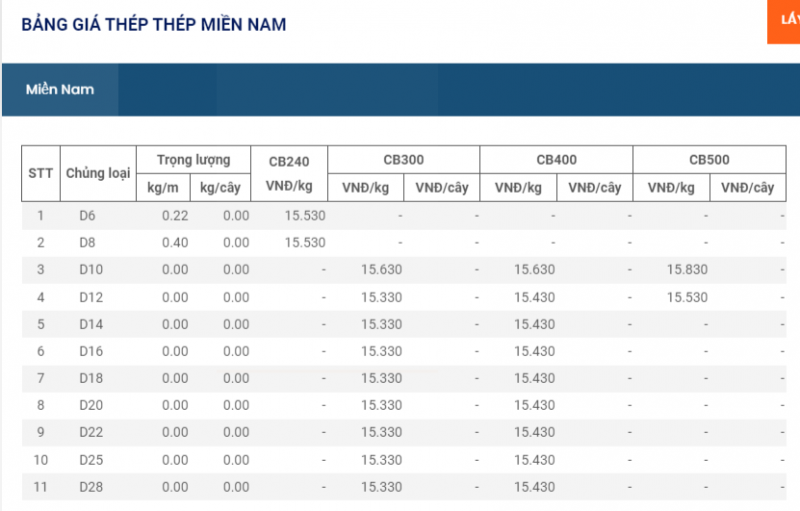 Giá thép hôm nay 8/1: Thép cuộn trong nước tăng giá