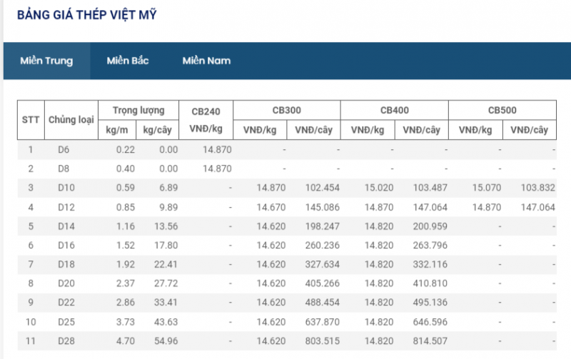 Giá thép hôm nay 8/1: Thép cuộn trong nước tăng giá