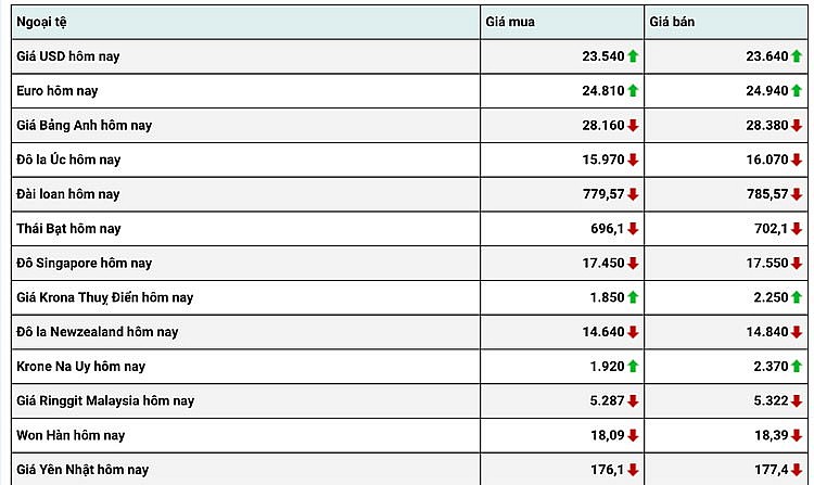 Tỷ giá USD hôm nay 9/1: Đồng đô la giao dịch đầy biến động