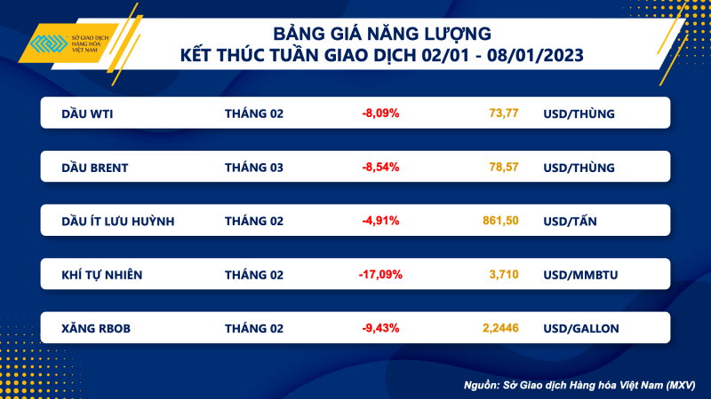 Thị trường hàng hóa hôm nay 9/1