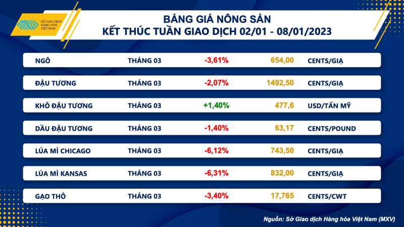 Thị trường hàng hóa hôm nay 9/1