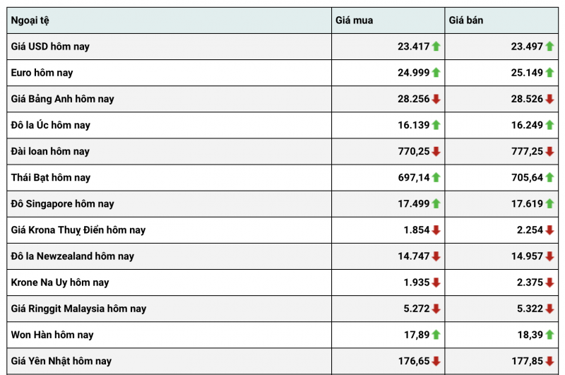 Tỷ giá USD hôm nay 10/1: Đồng đô la sẽ tiếp tục