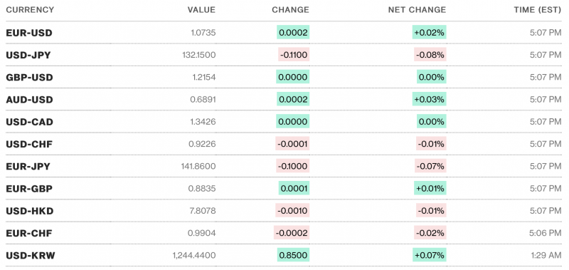 Tỷ giá USD hôm nay 11/1: Tăng nhẹ nhưng