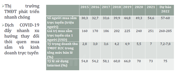 Viet Nam se la quoc gia tang truong kinh te so manh trong ASEAN hinh anh 1