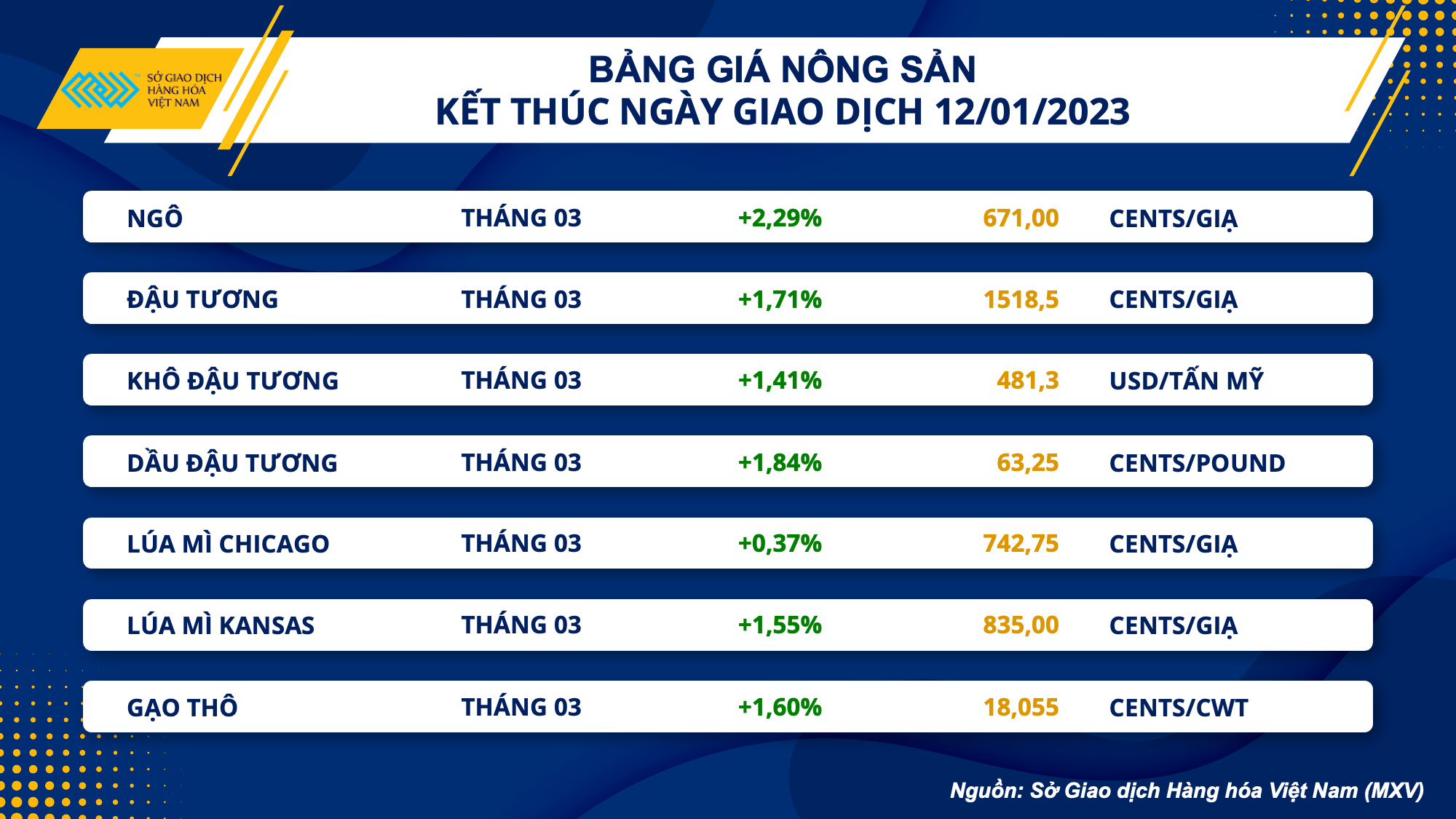 Thị trường hàng hóa hôm nay 13/1: Giá dầu thô vượt 83 USD/thùng