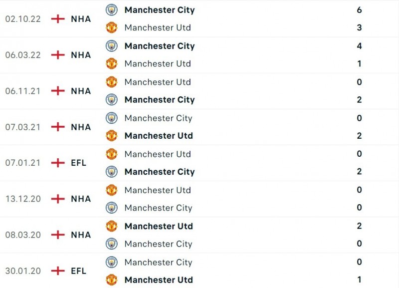 Nhận định bóng đá trận derby giữa MU và Man City (19h30 ngày 14/1), vòng 20 Ngoại hạng Anh