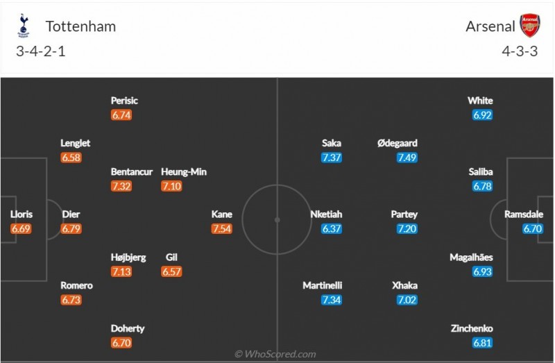 Nhận định bóng đá trận Tottenham và Arsenal (23h30 ngày 15/1), vòng 20 Ngoại hạng Anh