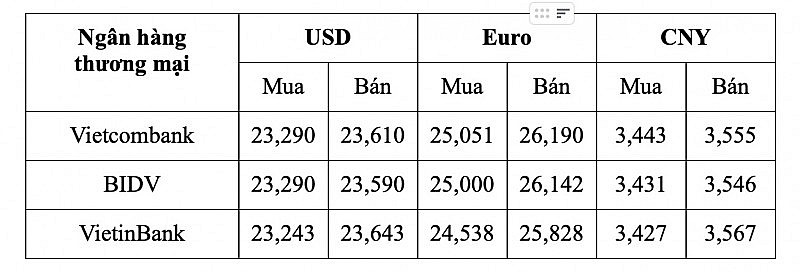 Tỷ giá USD hôm nay 15/1: Tỷ giá USD rơi về mốc 102,180