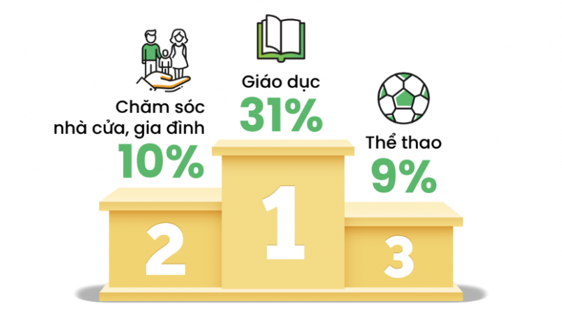 Thấy gì từ báo cáo xu hướng tìm kiếm của người Việt năm 2022?