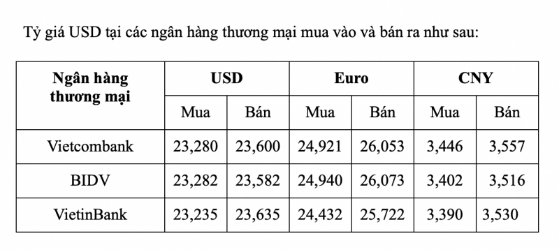 Tỷ giá USD hôm nay 18/1: Giá USD tăng nhẹ