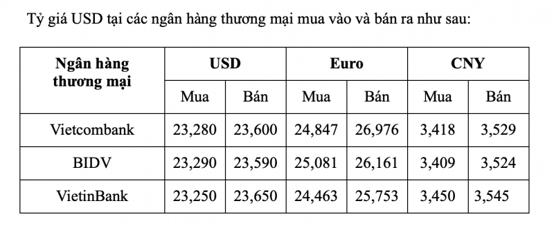 Tỷ giá USD hôm nay 19/1: Tỷ giá USD có tín hiệu tăng