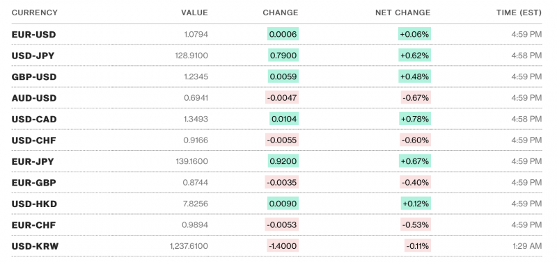 Tỷ giá USD hôm nay 19/1: Tỷ giá USD có tín hiệu tăng