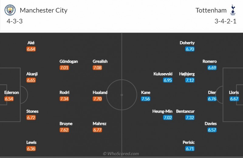 Nhận định bóng đá trận Man City và Tottenham (3h00 ngày 19/1), Ngoại hạng Anh