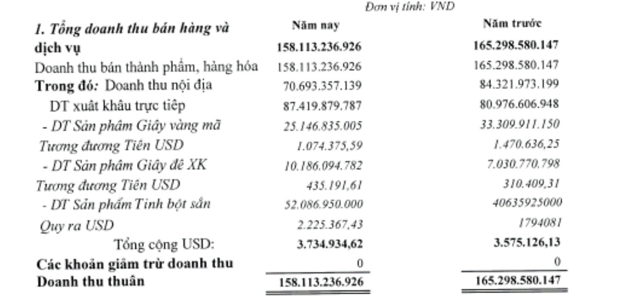 Kinh doanh vàng mã, doanh nghiệp âm thầm thu tiền tỷ