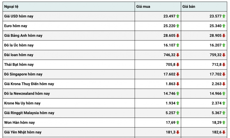 Tỷ giá USD hôm nay 20/1: Đồng bạc xanh tiếp tục tăng