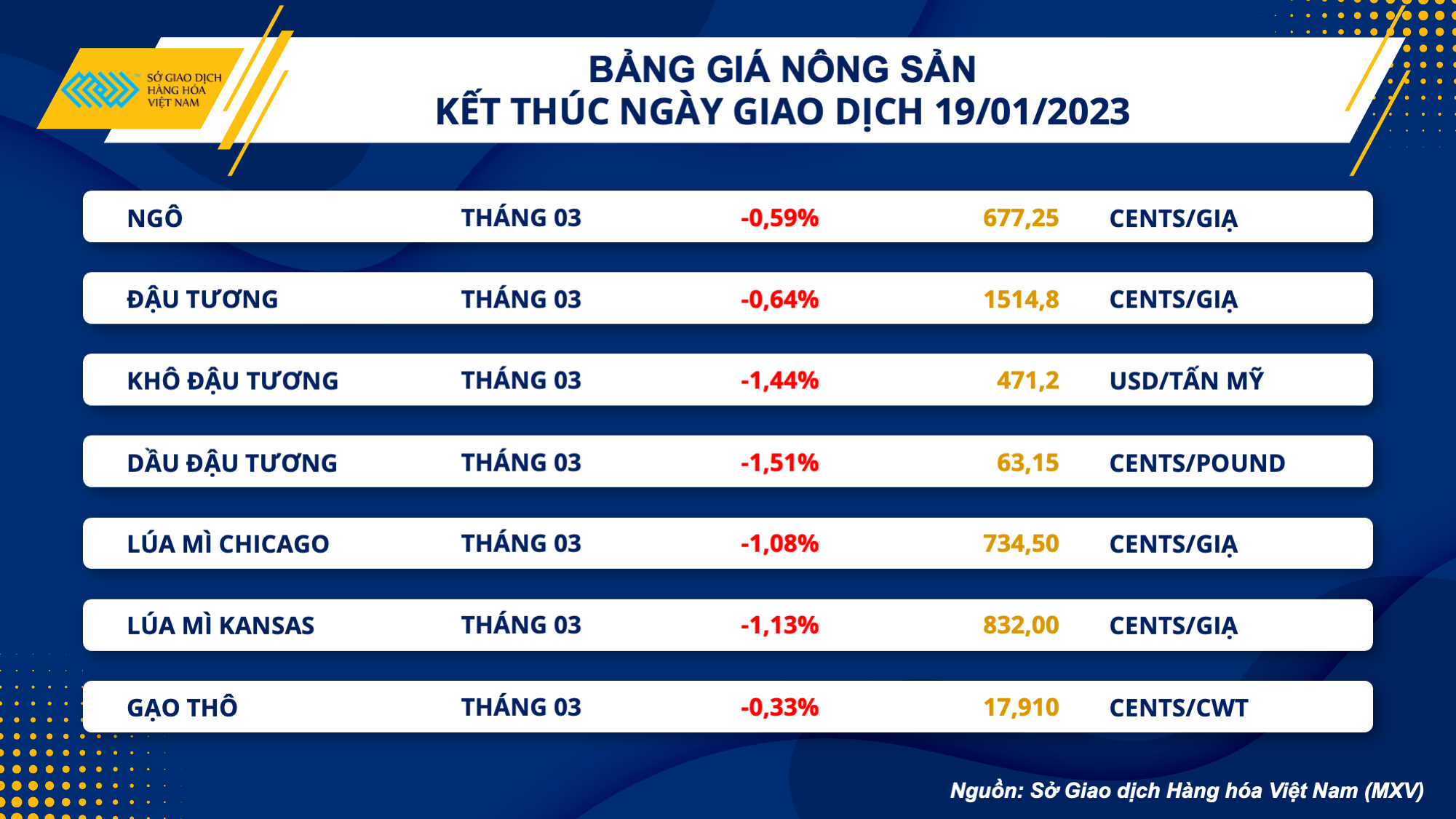 Thị trường hàng hóa hôm nay 20/1: Dầu lấy lại động lực tăng giá