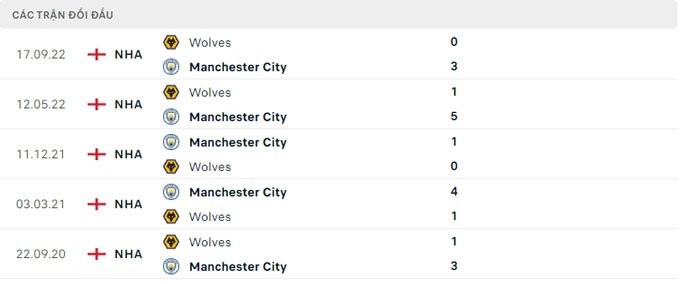 Nhận định bóng đá trận Man City và Wolves (21h00 ngày 22/1), vòng 21 Ngoại hạng Anh