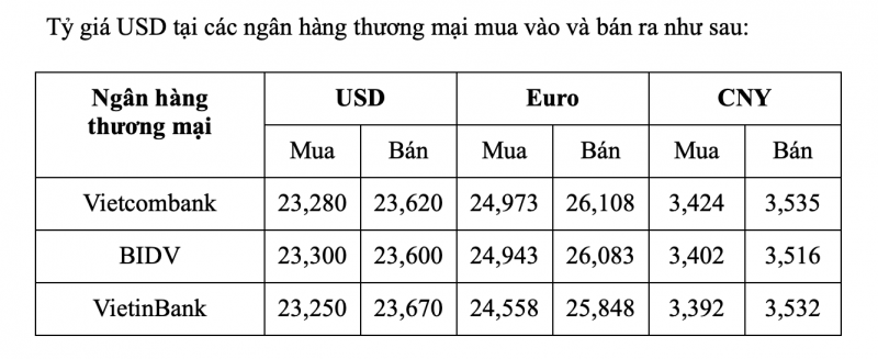 Tỷ giá USD hôm nay 23/1: Tỷ giá USD được dự đoán tiếp tục giảm