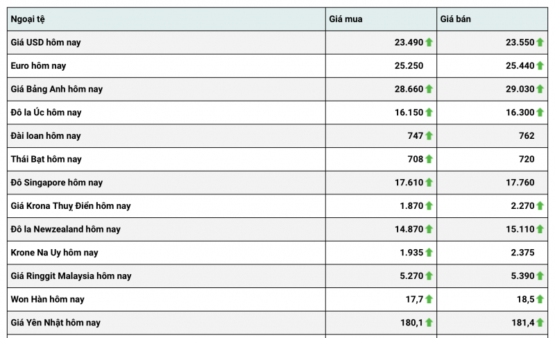 Tỷ giá USD hôm nay 23/1: Tỷ giá USD được dự đoán tiếp tục giảm