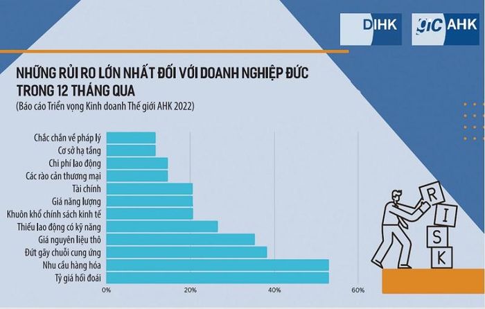 Việt Nam - địa điểm đầu tư lý tưởng của Đức tại châu Á