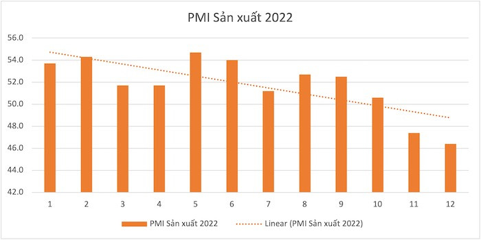 Thách thức và triển vọng kinh tế năm 2023