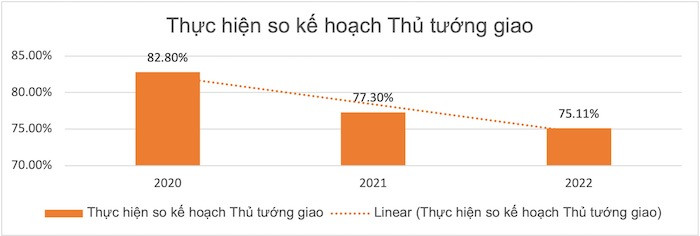 Thách thức và triển vọng kinh tế năm 2023