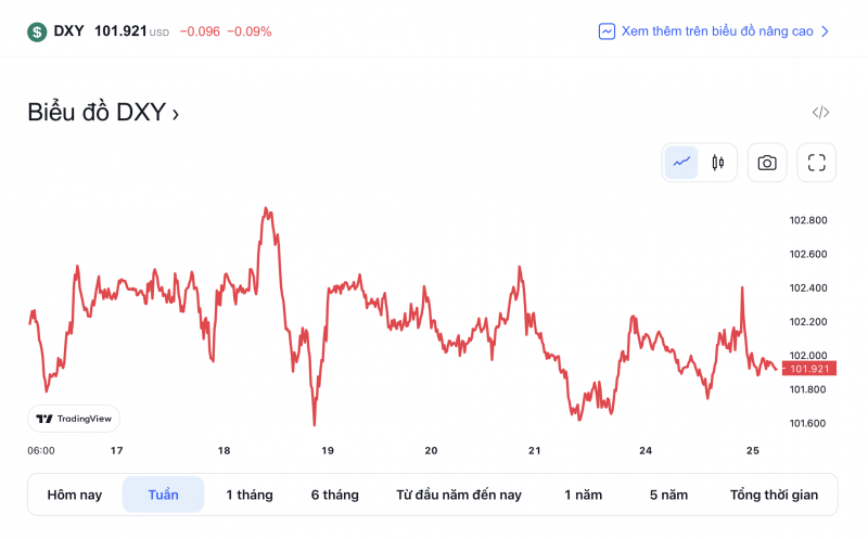 Tỷ giá USD hôm nay 25/1: Tỷ giá USD quay đầu giảm