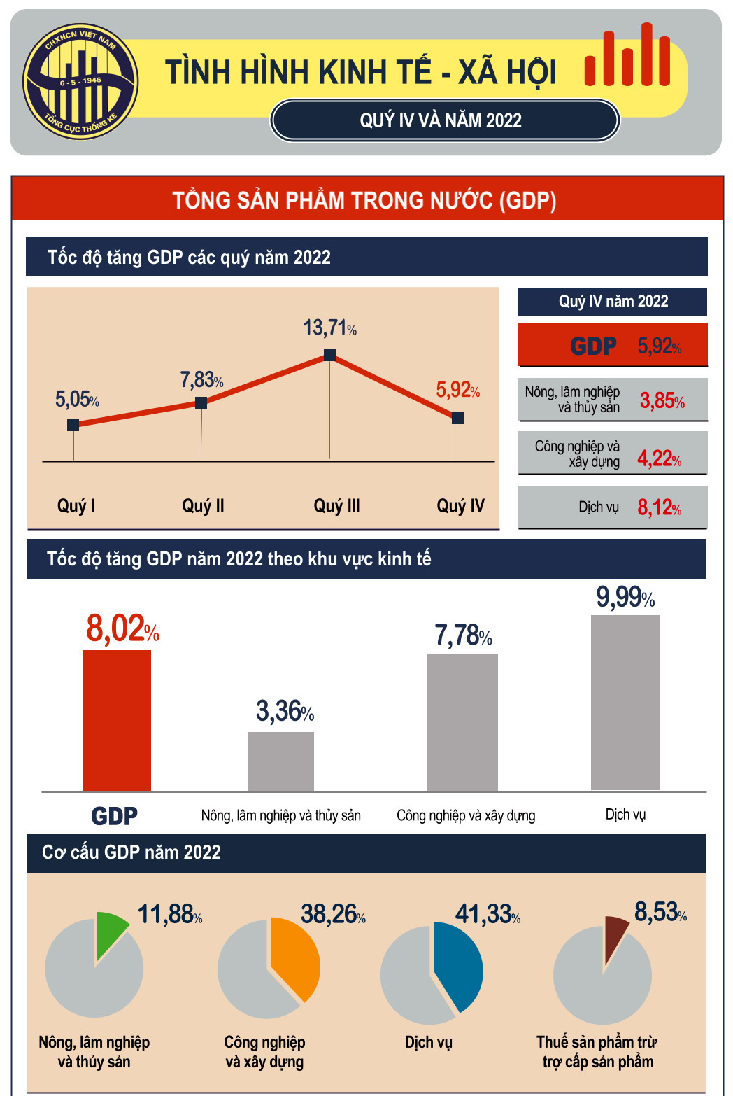 Điểm nghẽn được nhận diện, vững tin kinh tế Việt Nam 2023